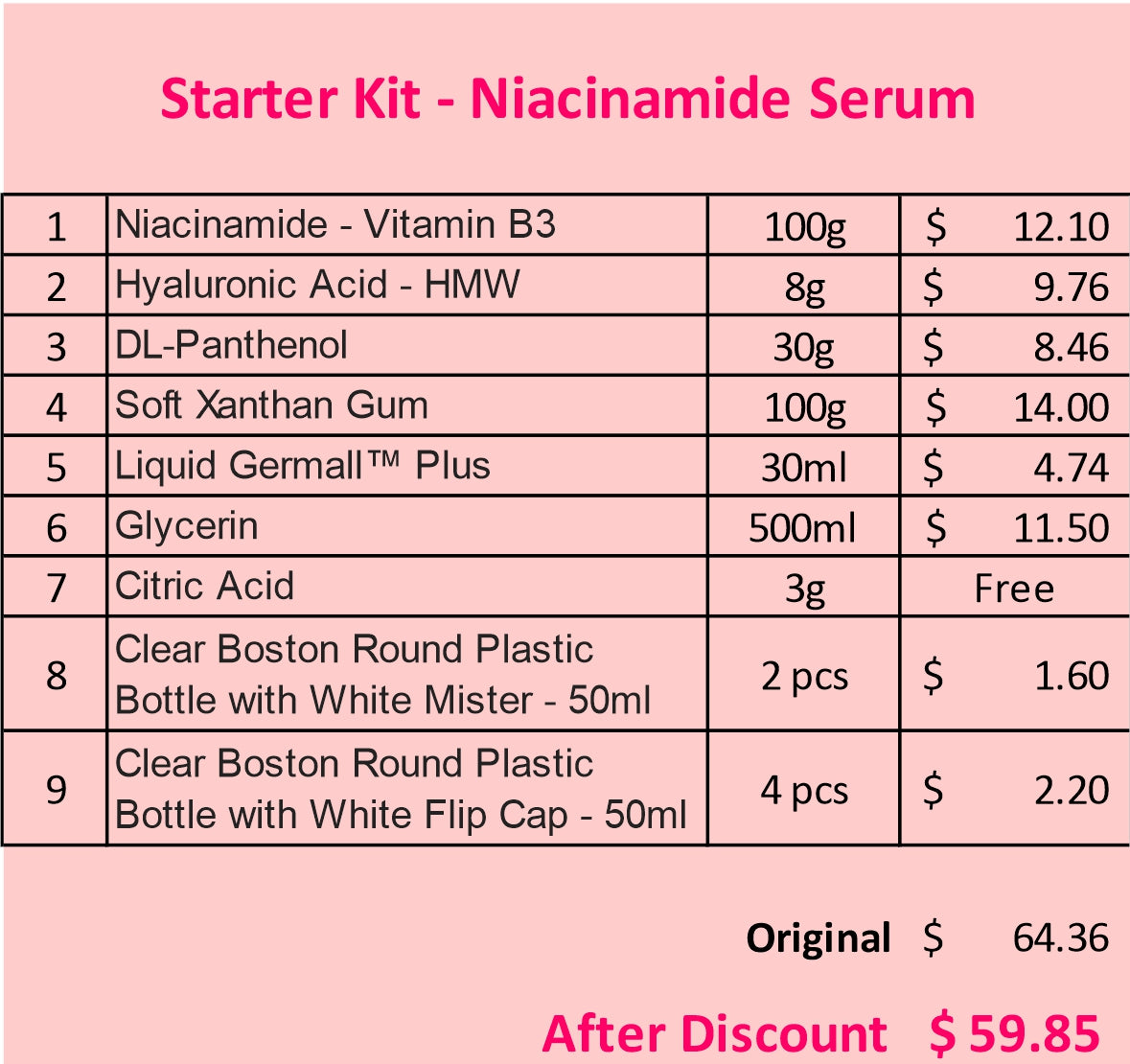 Starter Kit - Niacinamide Serum